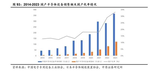 電子行業2025年中期投資策略 人工智能創新百花齊放，半導體自主可控加速推進
