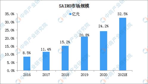 2021年中國網絡安全軟件行業市場規模及細分市場預測分析